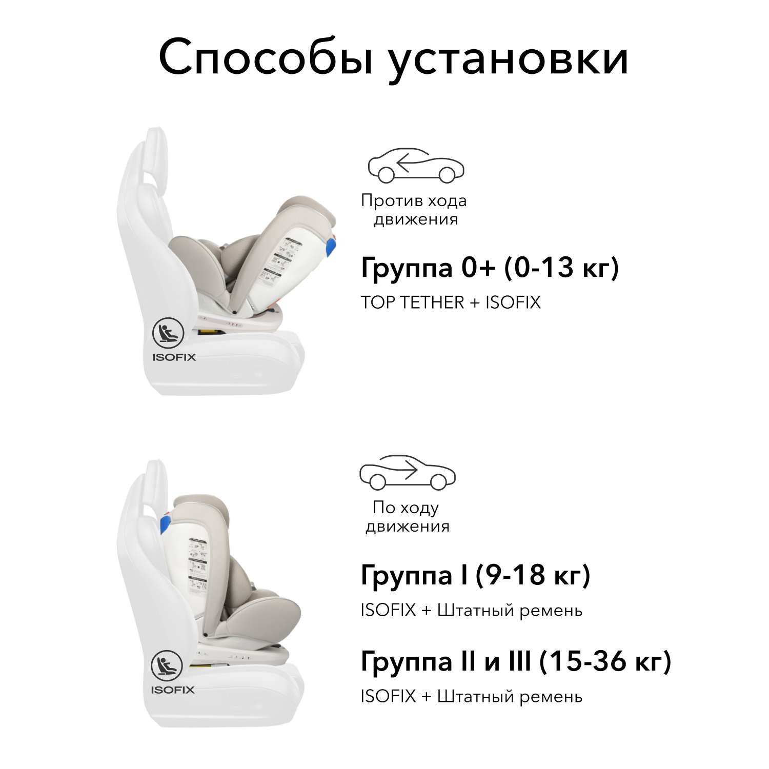 Автокресло Happy Baby Isofix 0+/1/2/3 (0-36 кг) - фото 6