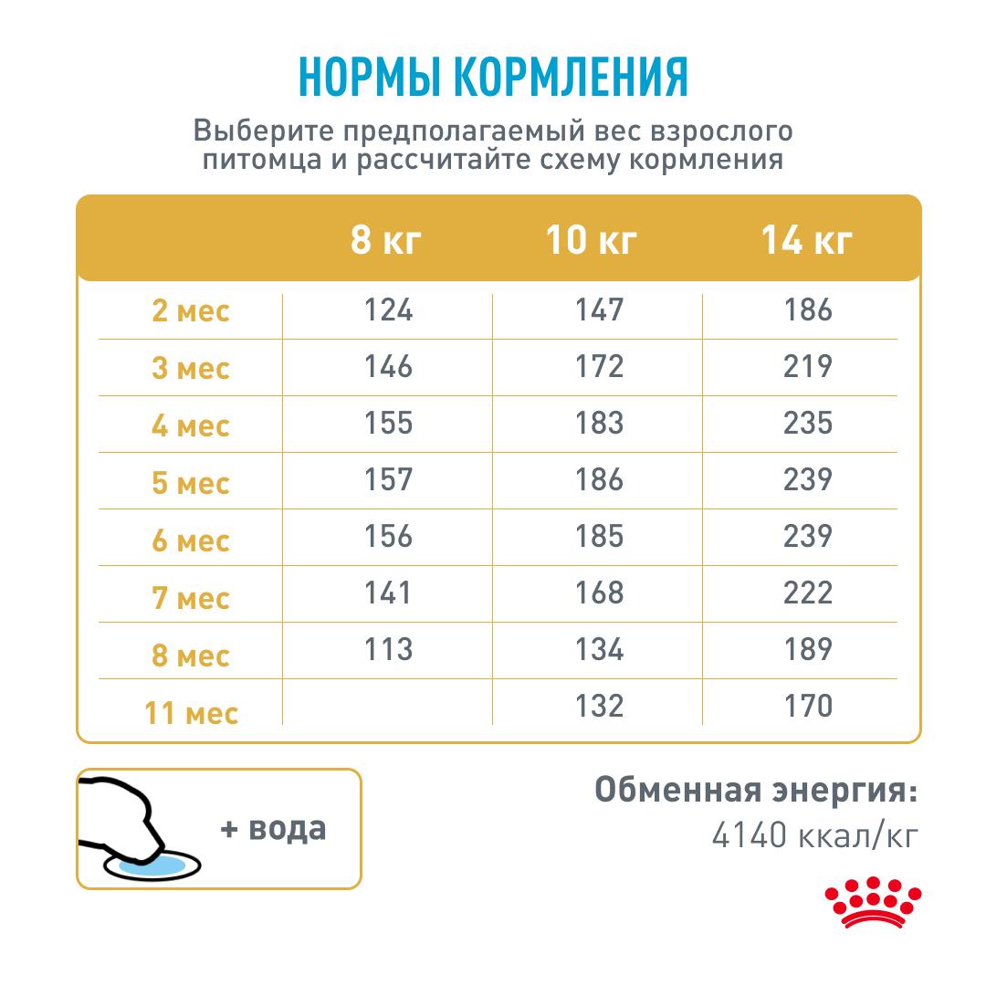 Корм для щенков ROYAL CANIN породы французский бульдог 10кг - фото 5
