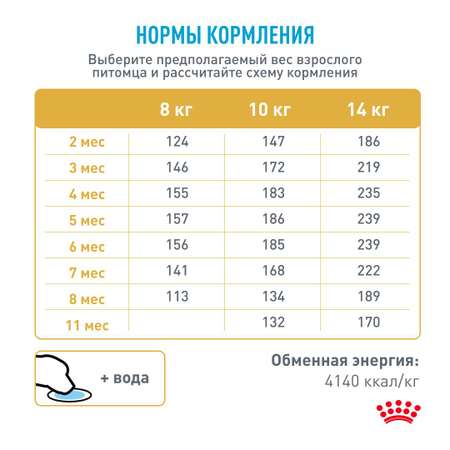 Корм для щенков ROYAL CANIN породы французский бульдог 10кг