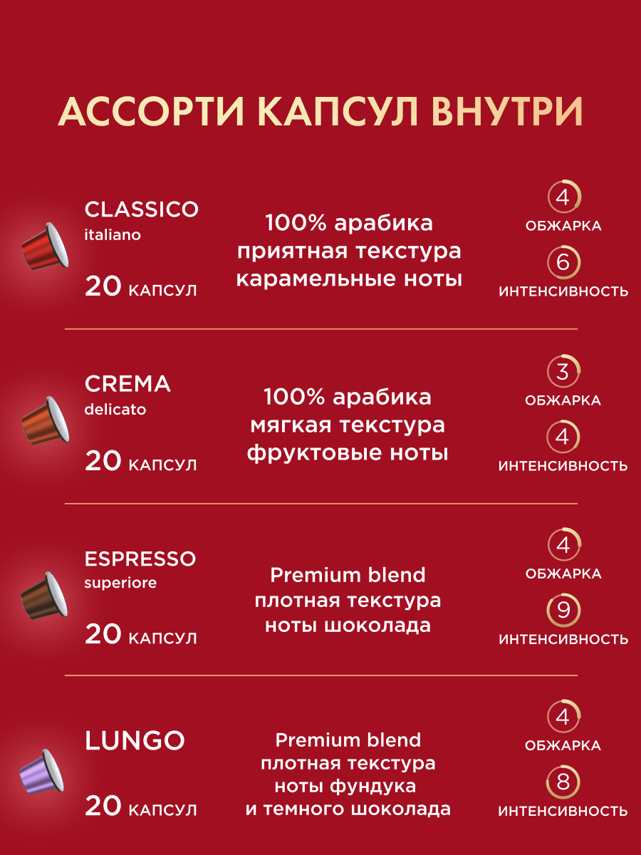 Кофе в капсулах Coffesso ассорти 4 вкуса 80 шт - фото 2