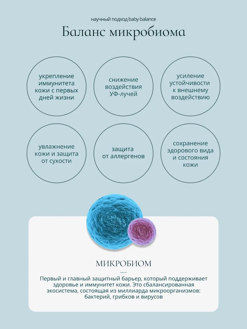 Молочко Baby Balance Легкое 250 мл - фото 7