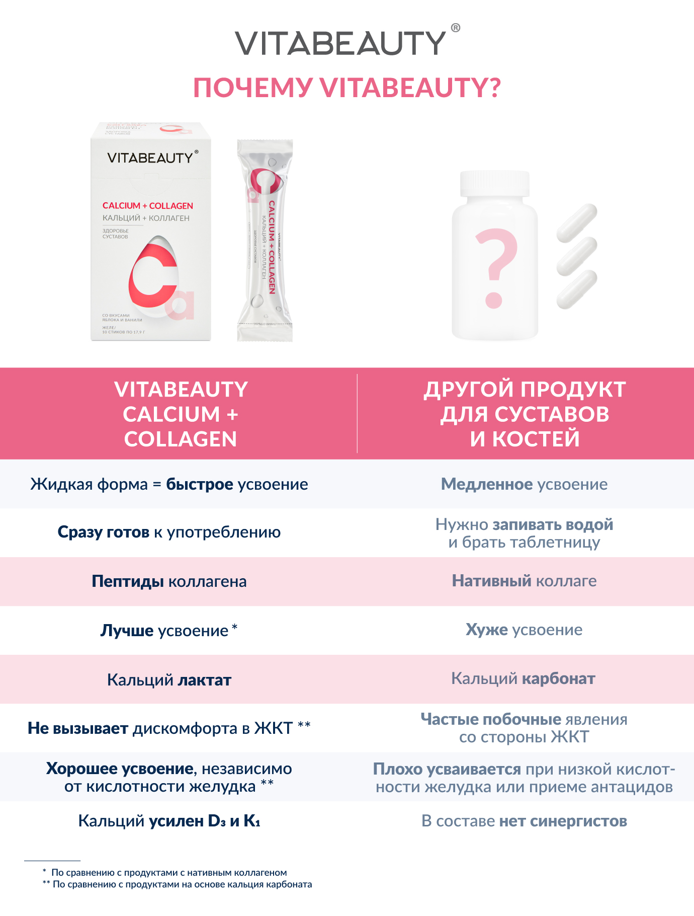 Желе VITABEAUTY Calcium + Collagen 10 стиков по 17,9 г - фото 6