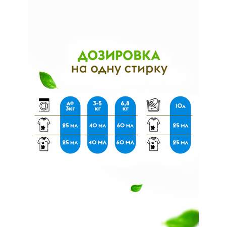 Набор средств для стирки DUTYBOX Кондиционер для белья 5л + Гель для стирки 5л.