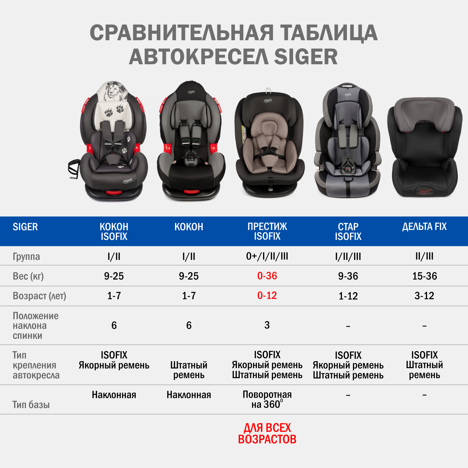 Автокресло SIGER Lux Isofix 1/2 (9-25 кг) - фото 10