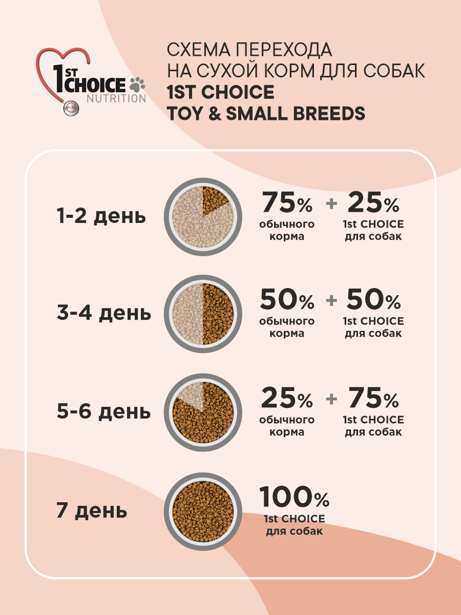 Корм сухой 1st Choice для пожилых собак мелких пород на курице 2.72кг - фото 7