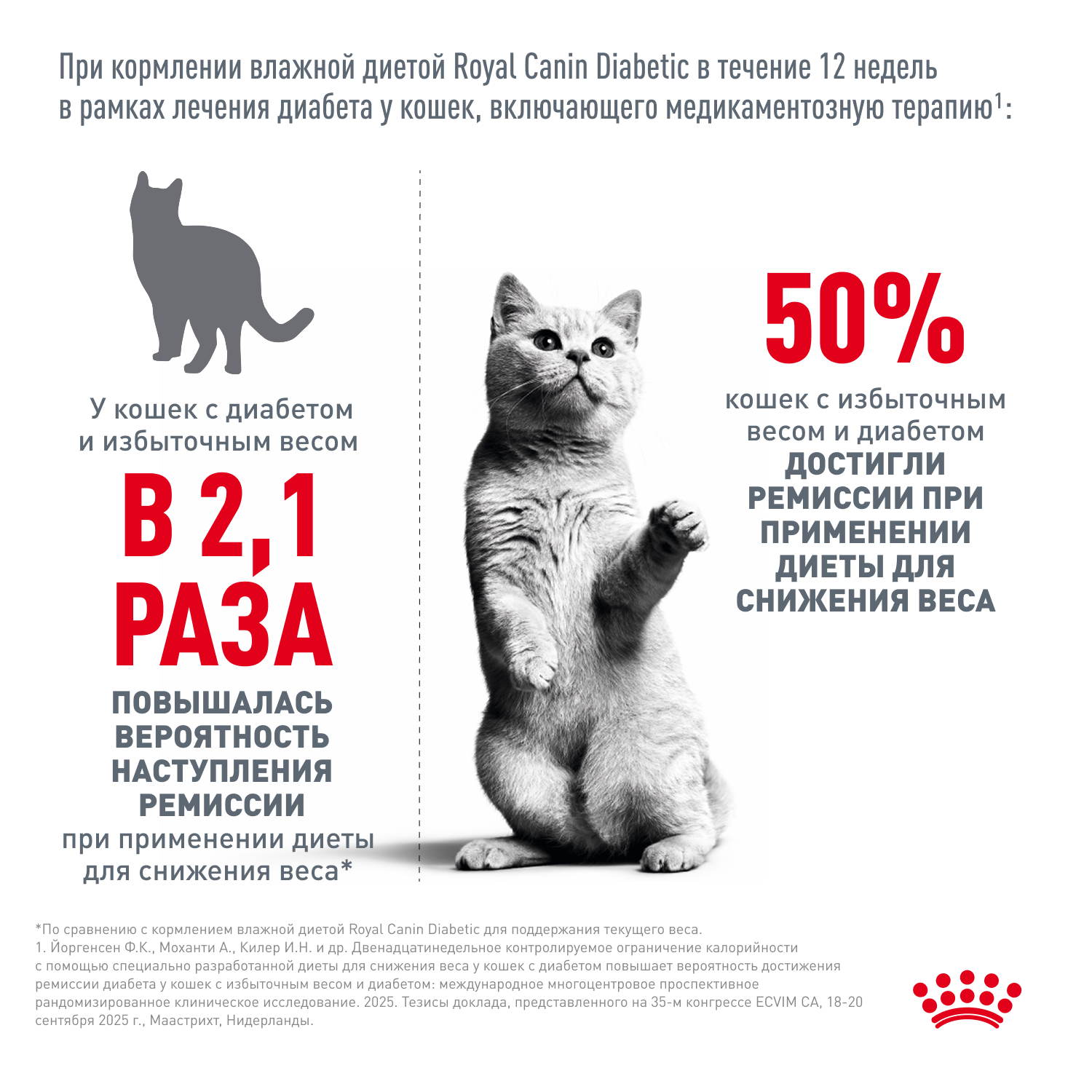 Корм для кошек влажный ROYAL CANIN Diabetic для взрослых кошек при диабете 85г - фото 5