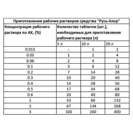 Хлорные таблетки Ацея 80 таблеток 265 грамм