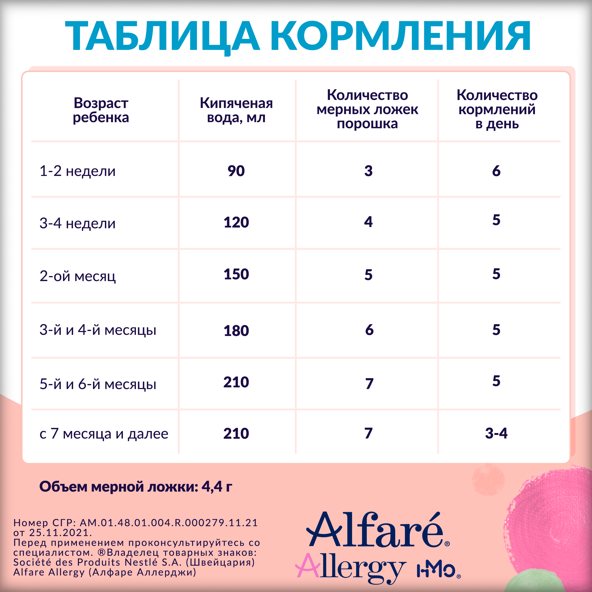 Смесь Nestle Alfare Allergy HMO 400г с 0месяцев - фото 14