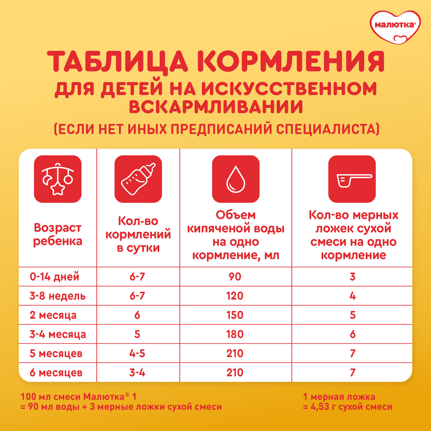Смесь молочная Малютка 1 сухая 600г с 0 месяцев - фото 12