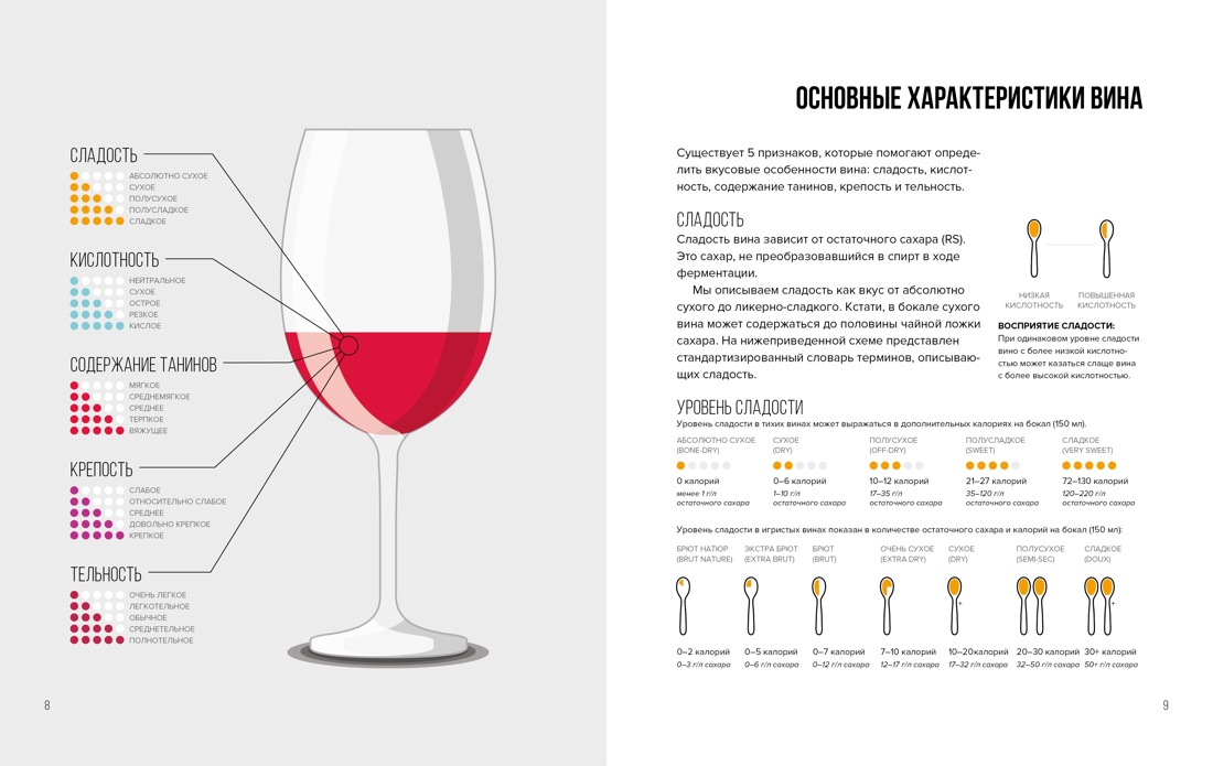 Книга КОЛИБРИ Сам себе бармен. Сборный комплект в коробе из 3 кн. с игрой - фото 6