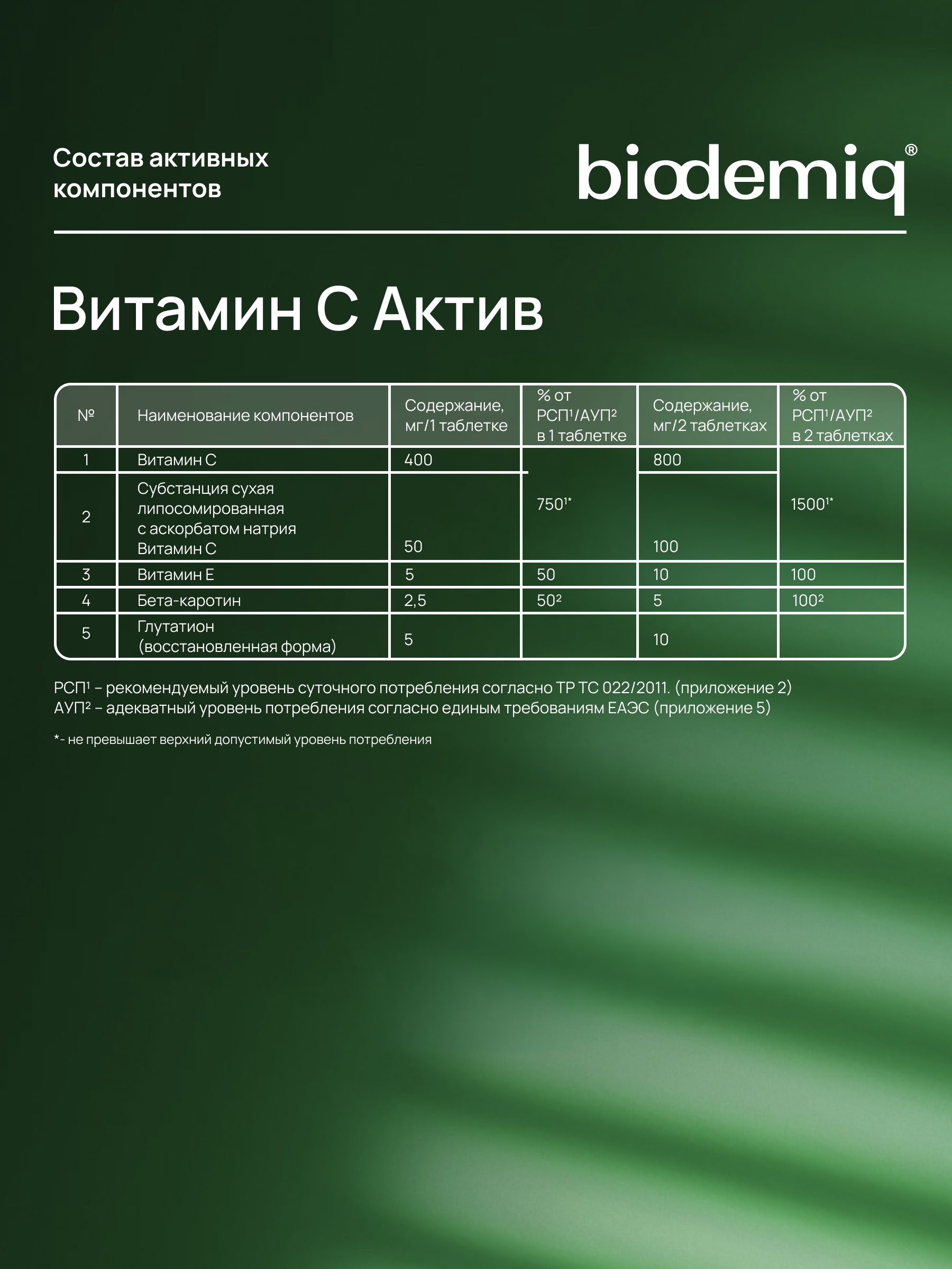 Витамин С biodemiq 5 актив форм - фото 4