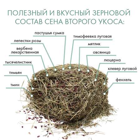 Сено для грызунов Fiory Alpiland Rose альпийское с розой 500г