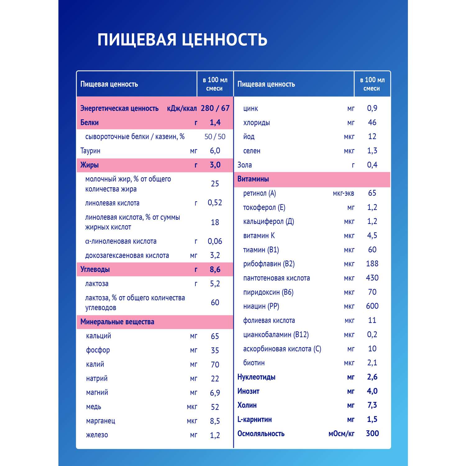 Смесь молочная Nutrilak Премиум 2 стерилизованная 0.2 л с 6 месяцев - фото 12
