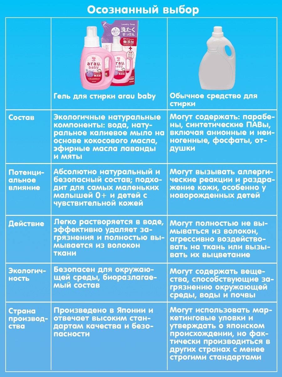 Гель для стирки Arau baby Детский наполнитель Япония 0.72 л - фото 6