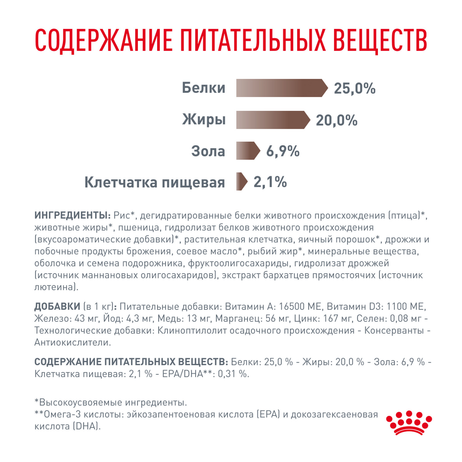 Корм для собак ROYAL CANIN Gastro Intestinal GI25 при нарушениях пищеварения 2кг - фото 5