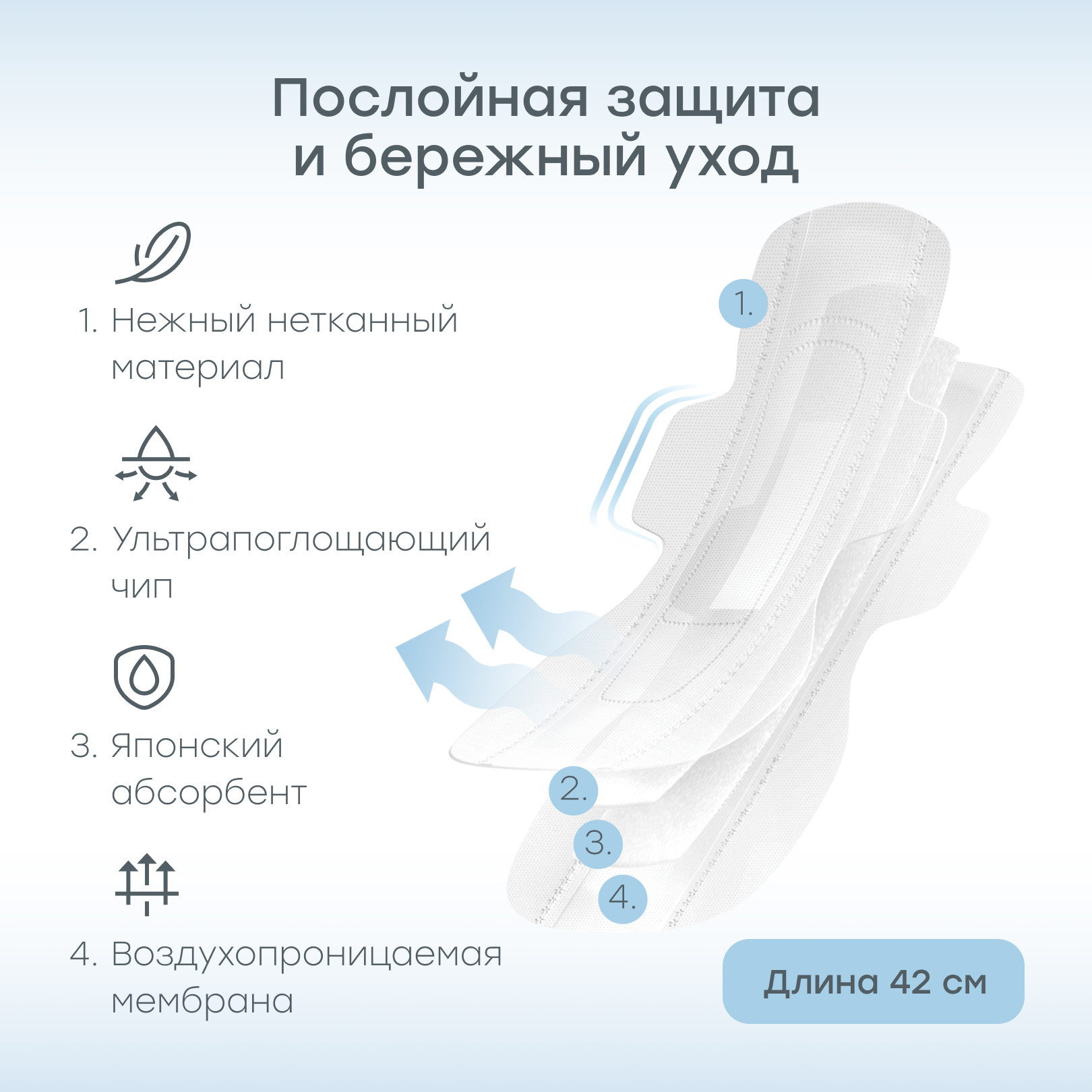 Послеродовые прокладки Happy Baby 420 мм - фото 3