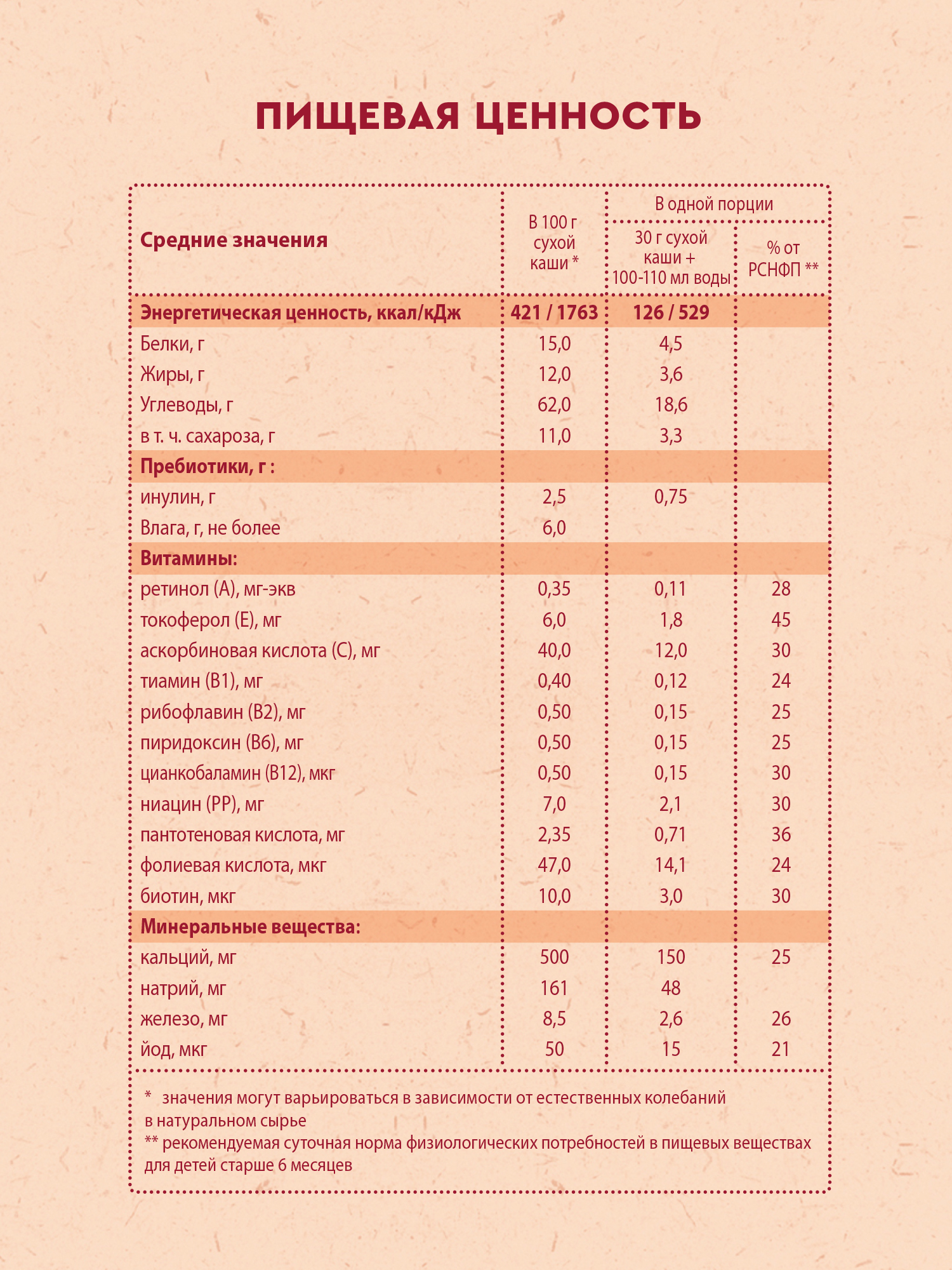 Каша Винни молочная 5 злаков с пребиотиком 200г с 6месяцев - фото 7