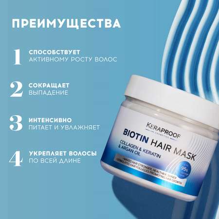 Маска KERAPROOF 300 мл