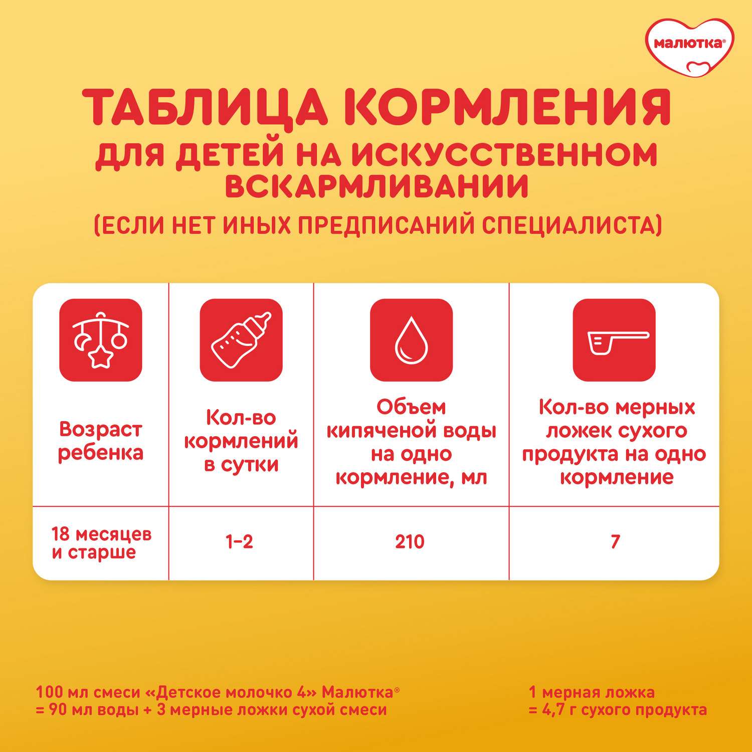 Молочко детское Малютка 4 с 18 месяцев 900г - фото 13