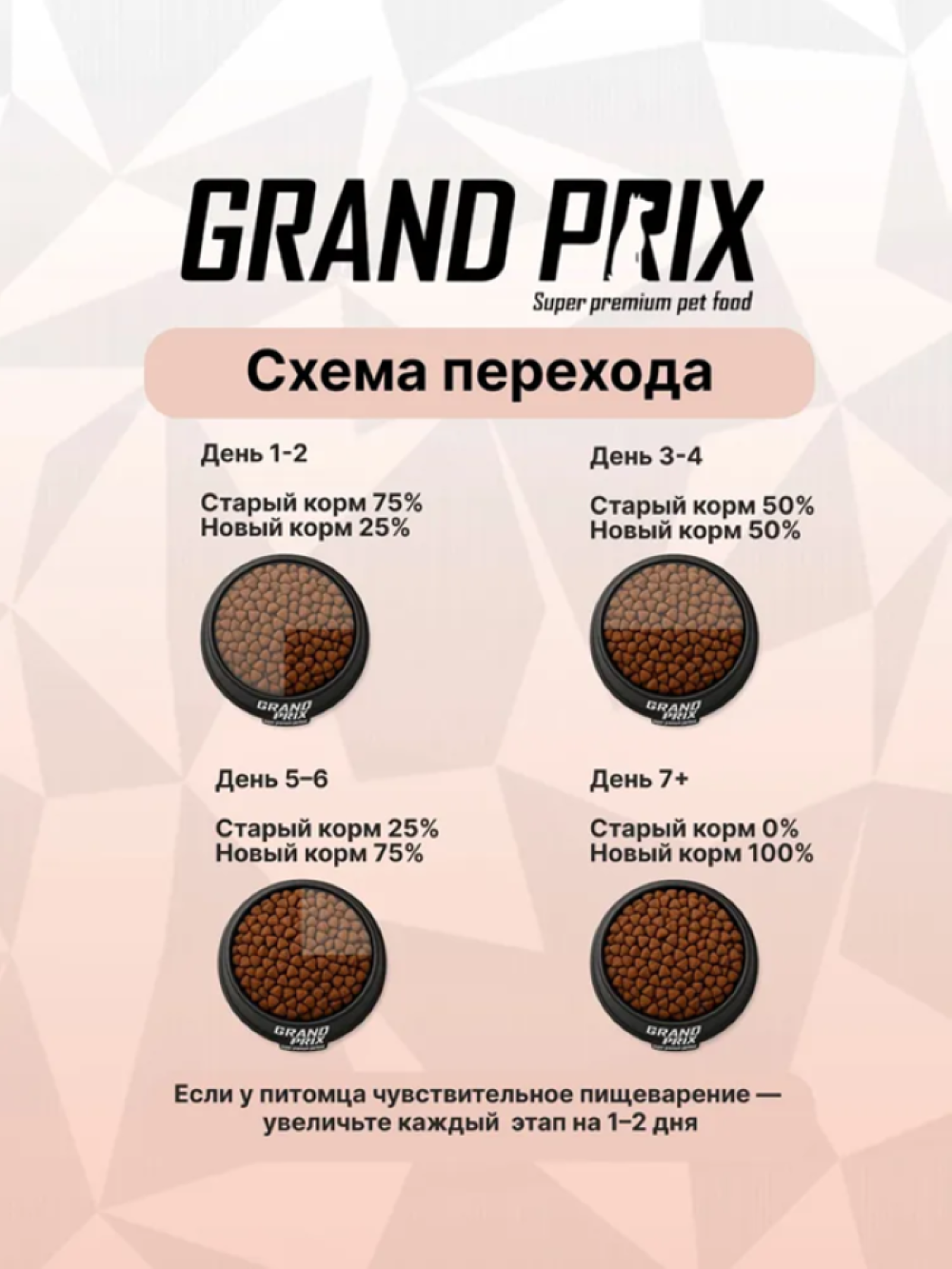 Корм сухой для собак средних пород GRAND PRIX MONOPROTEIN монопротеин индейка, 2,5 кг - фото 7