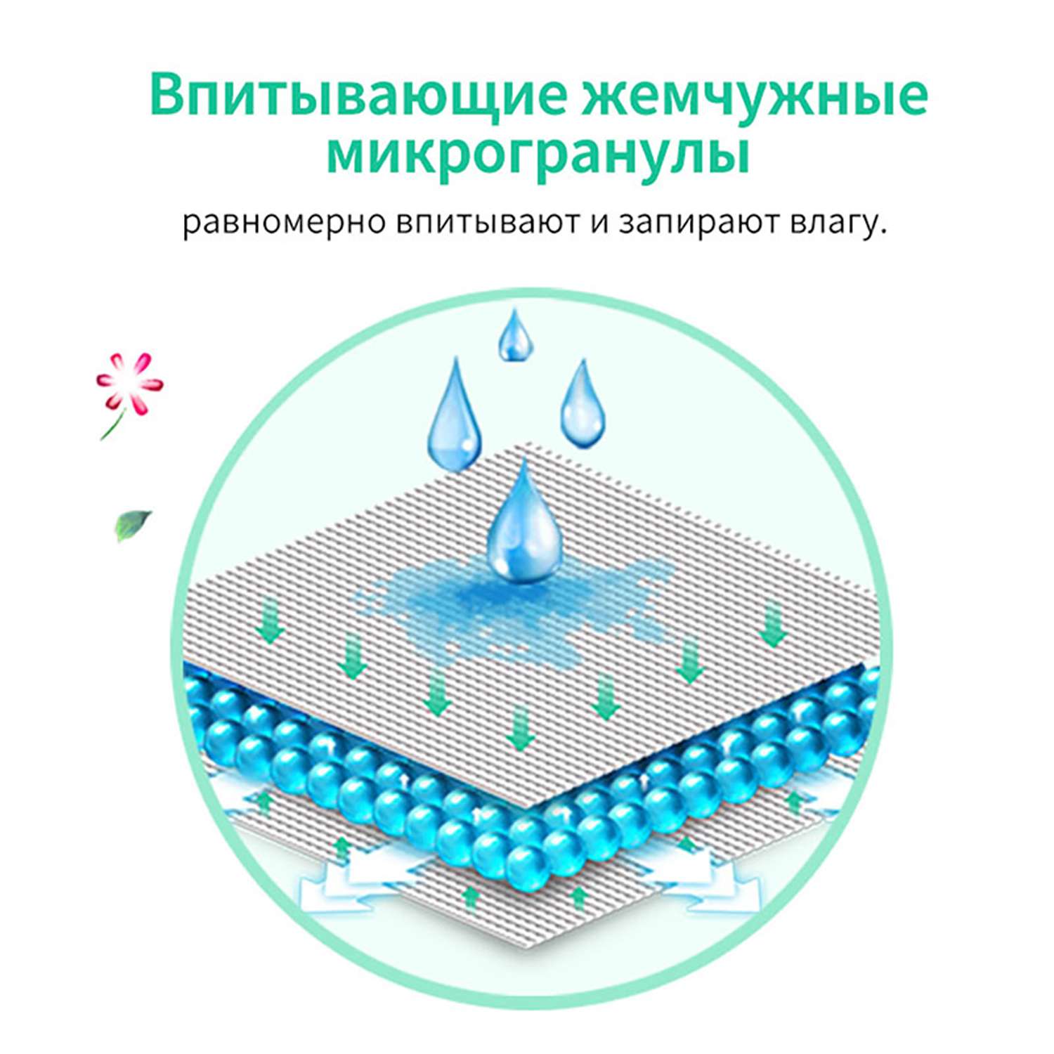 Подгузники Chiaus Pro Core S (3-6 кг) 66 шт. - фото 5