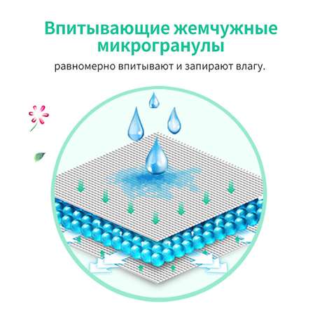 Подгузники Chiaus Pro Core S (3-6 кг) 66 шт.