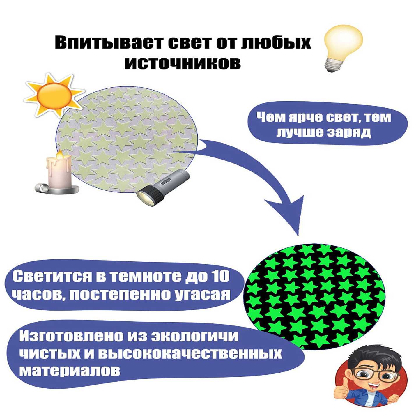 Набор для творчества Люми-Зуми Единорог декорирование наклейками - фото 8