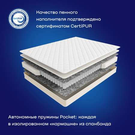 Матрас buyson buyFine 200х160