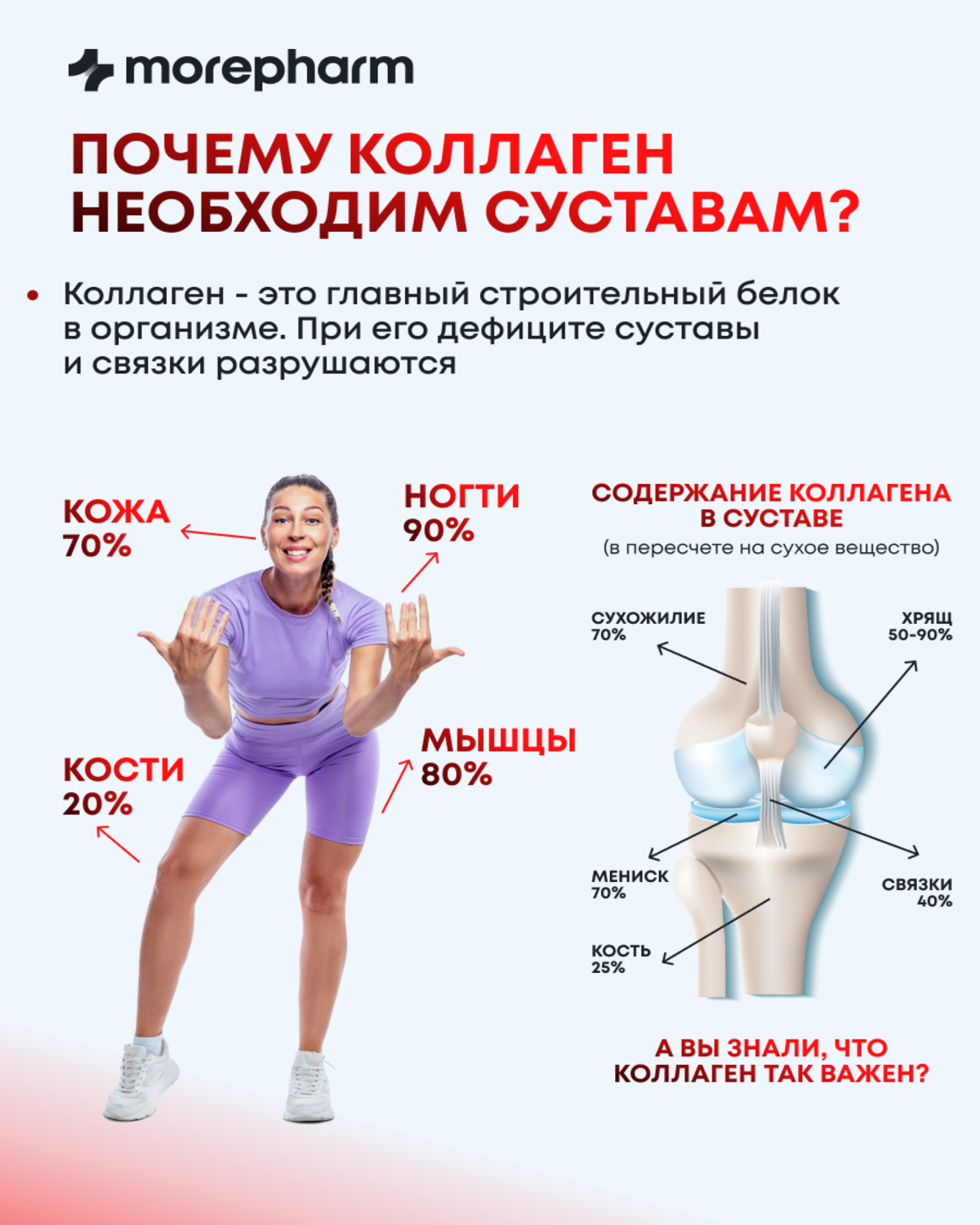 БАД morepharm Коллаген говяжий с витамином С для кожи и суставов - фото 6