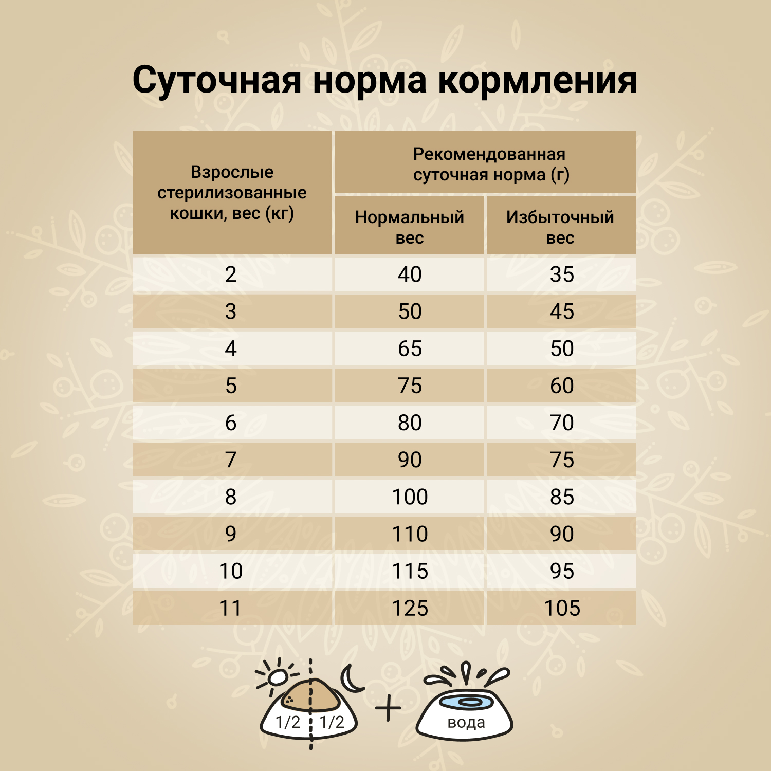 Корм для стерилизованных кошек CRAFTIA 1.4кг из утки и индейки harmona сухой - фото 6