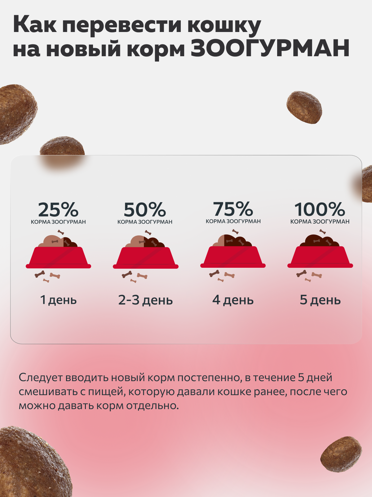 Полнорационный сухой корм для взрослых стерилизованных кошек всех пород ZOOGURMAN RED Индейка с тыквой 1,5 кг - фото 5