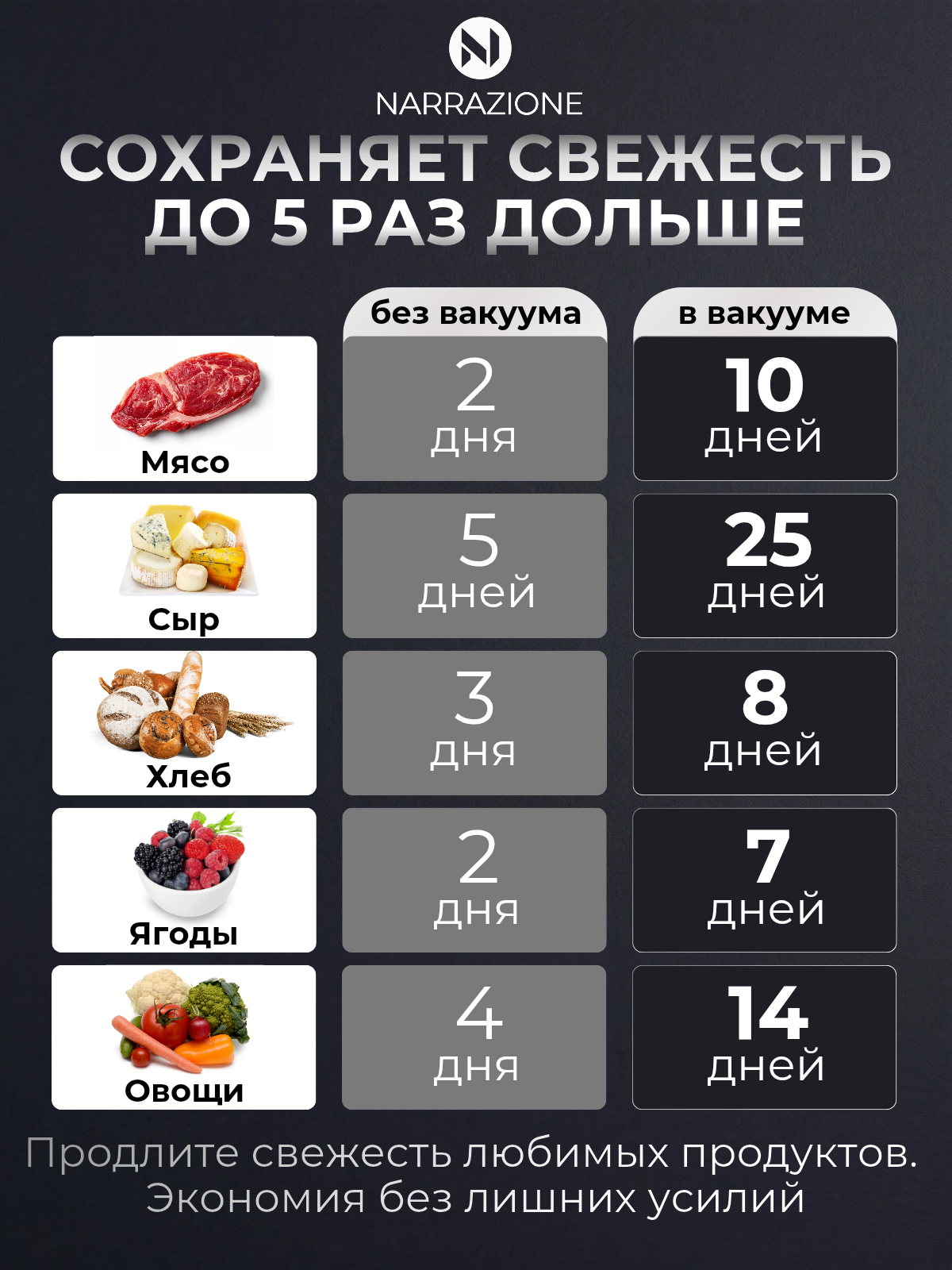 Вакууматор для продуктов 0 eight VS2203S вакуумный упаковщик + пакеты 10 штук с запайкой с пакетами с резаком - фото 7