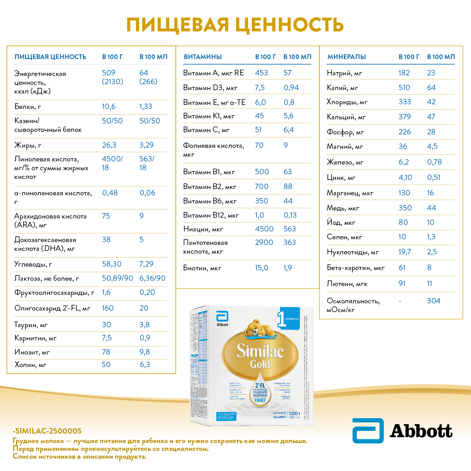 Смесь Similac Голд 1 1200г с 0месяцев - фото 13