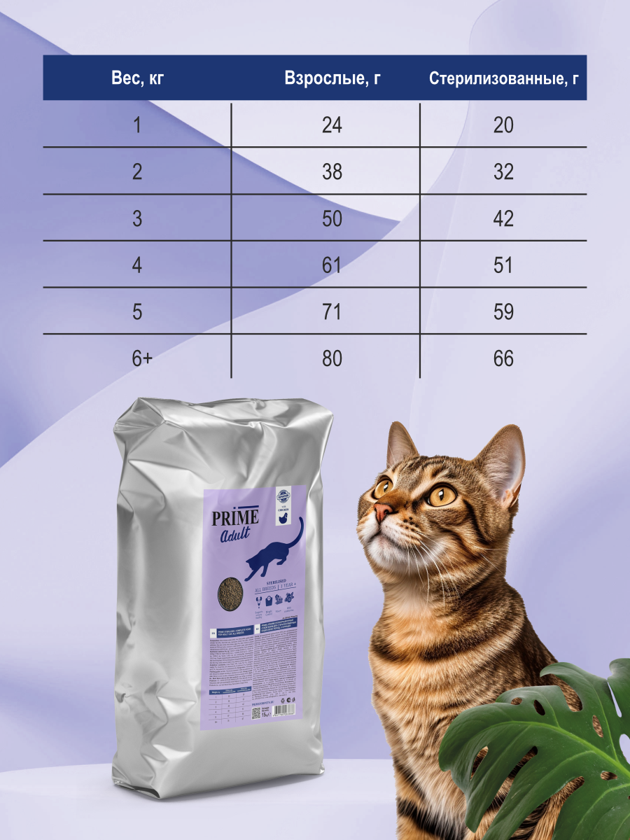 Корм для кошек сухой для стерилизованных Prime на курице 15кг - фото 8