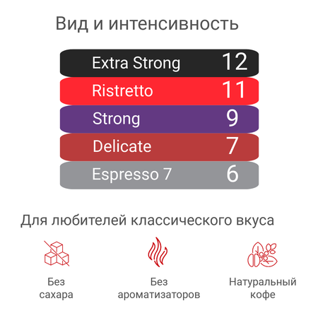 Кофе в капсулах Single Cup Coffee Classic coffee 50 шт.