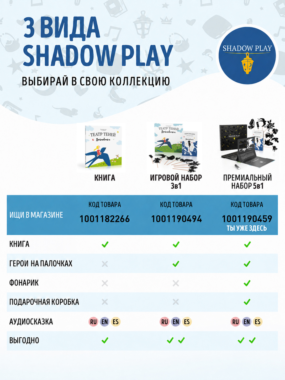 Настольная игра Театр теней/SHADOW PLAY Набор 5в1 Дюймовочка - фото 7