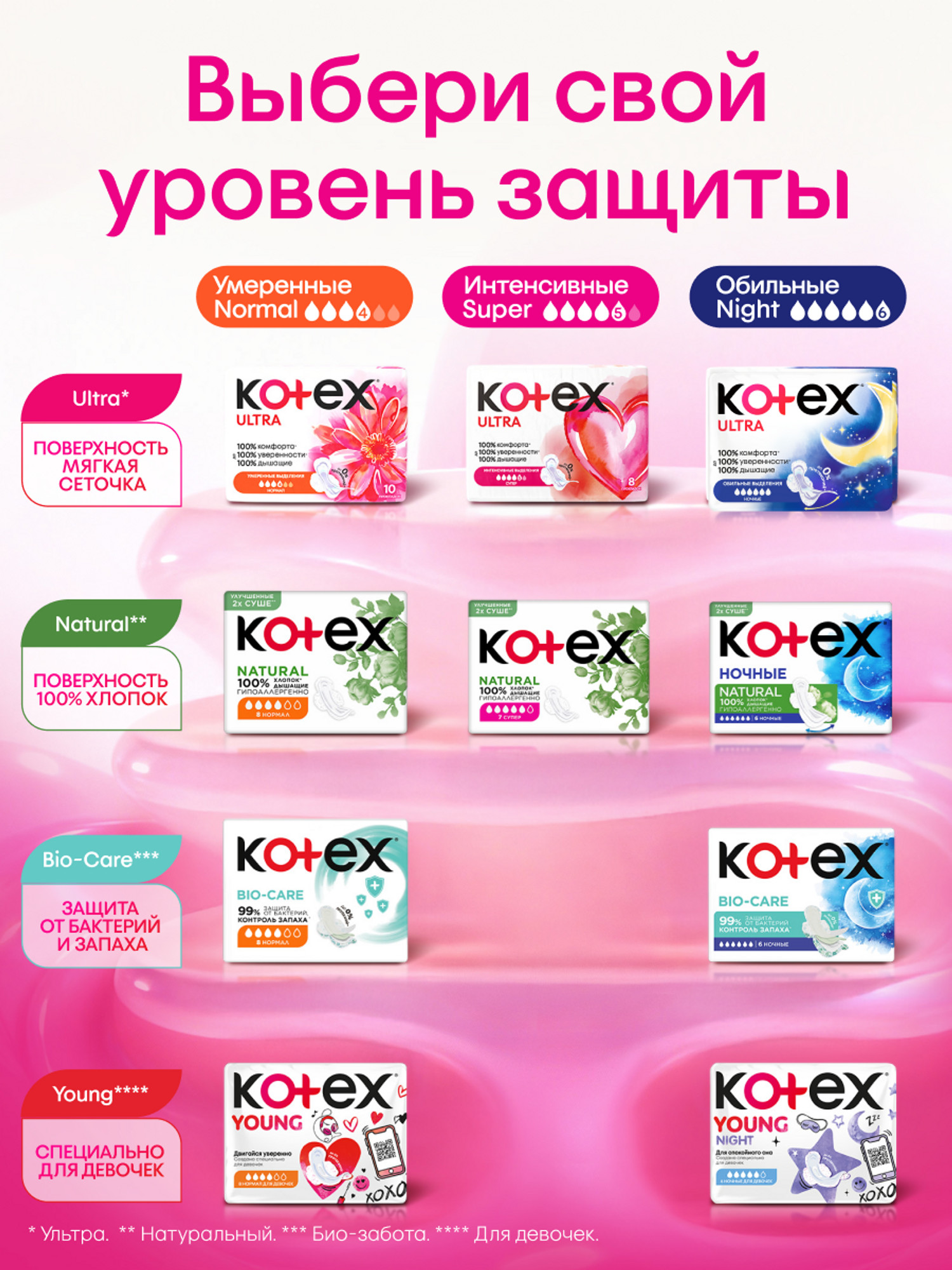 Прокладки Kotex Ultra Супер 32шт - фото 16