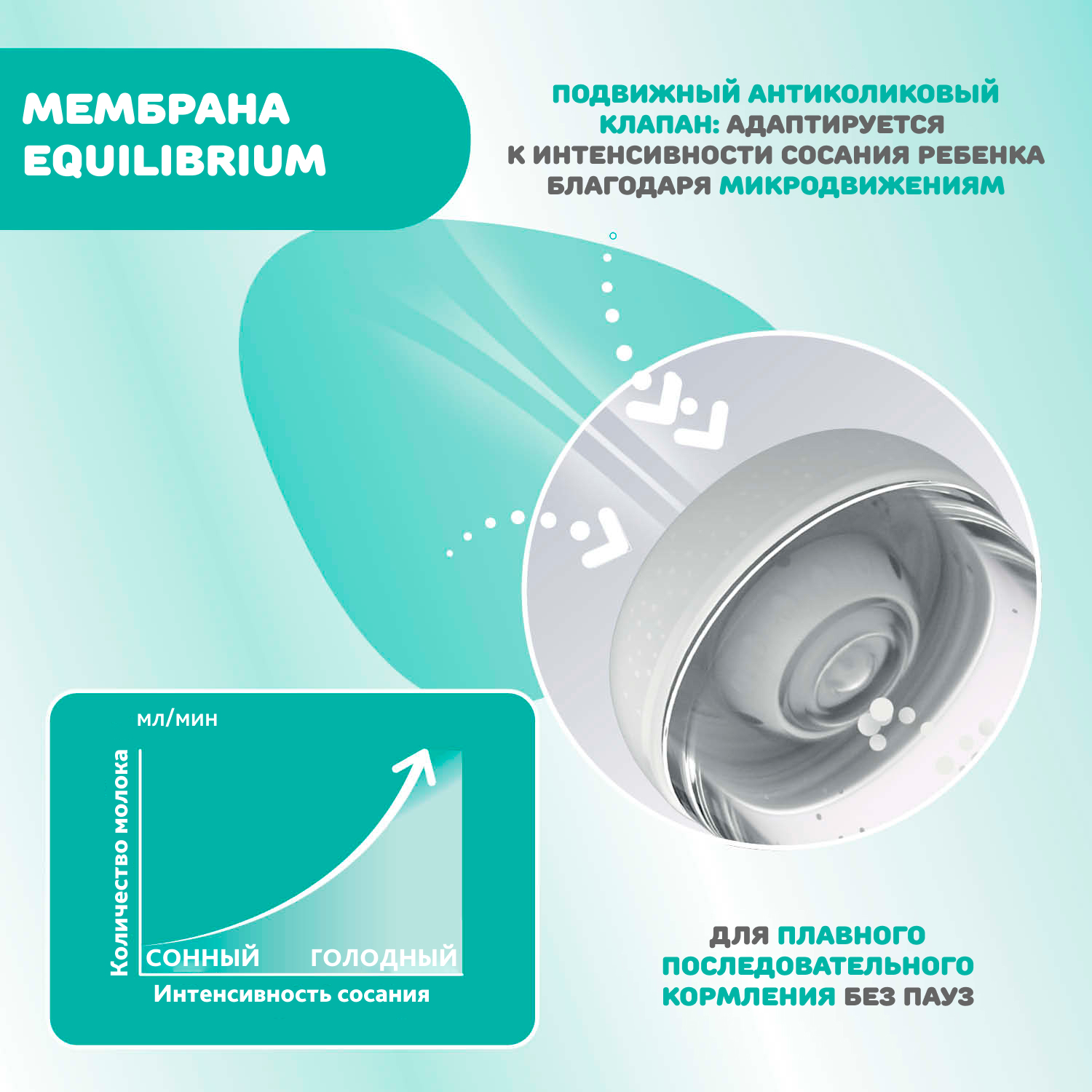 Бутылочка Chicco 150 мл 1 шт. - фото 9