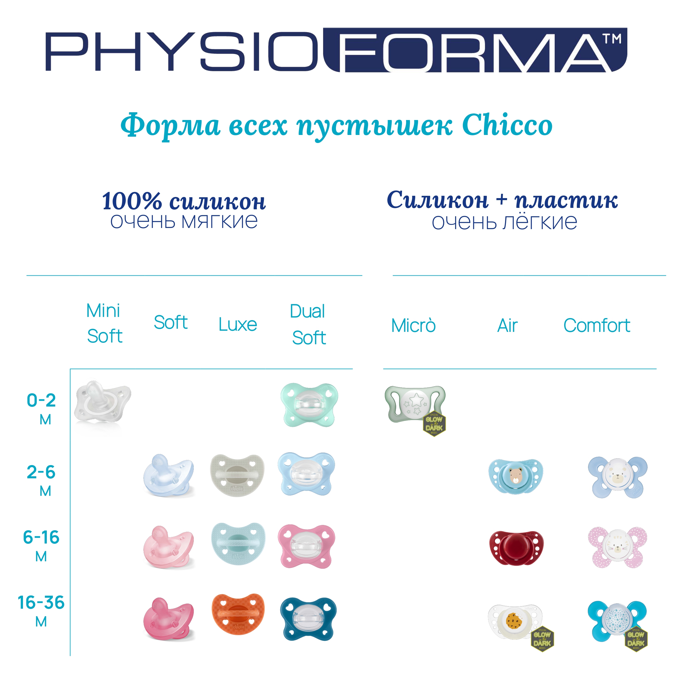 Пустышка Chicco силикон анатомическая от 18 мес. 2 шт. - фото 6