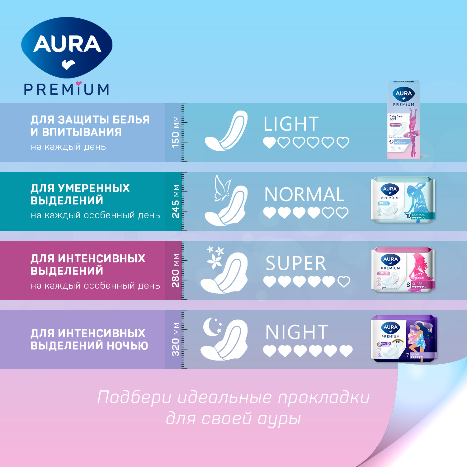 Прокладки ежедневные AURA PREMIUM женские ультратонкие LIGHT 40шт х 6уп - фото 5
