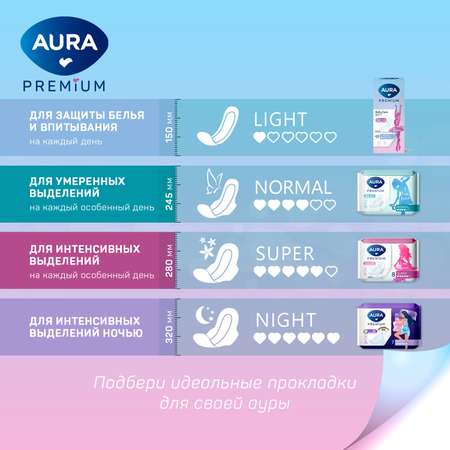 Прокладки ежедневные AURA PREMIUM женские ультратонкие LIGHT 40шт х 6уп