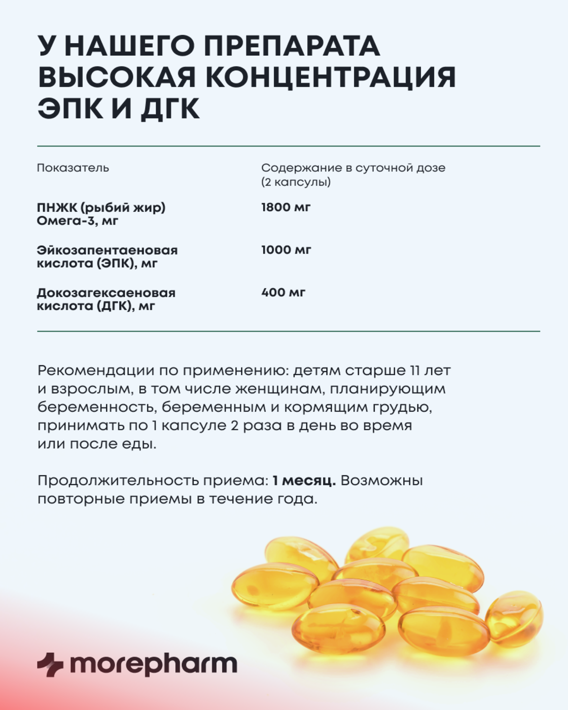 БАД morepharm morepharm Омега 3 рыбий жир в капсулах 1800мг - фото 19