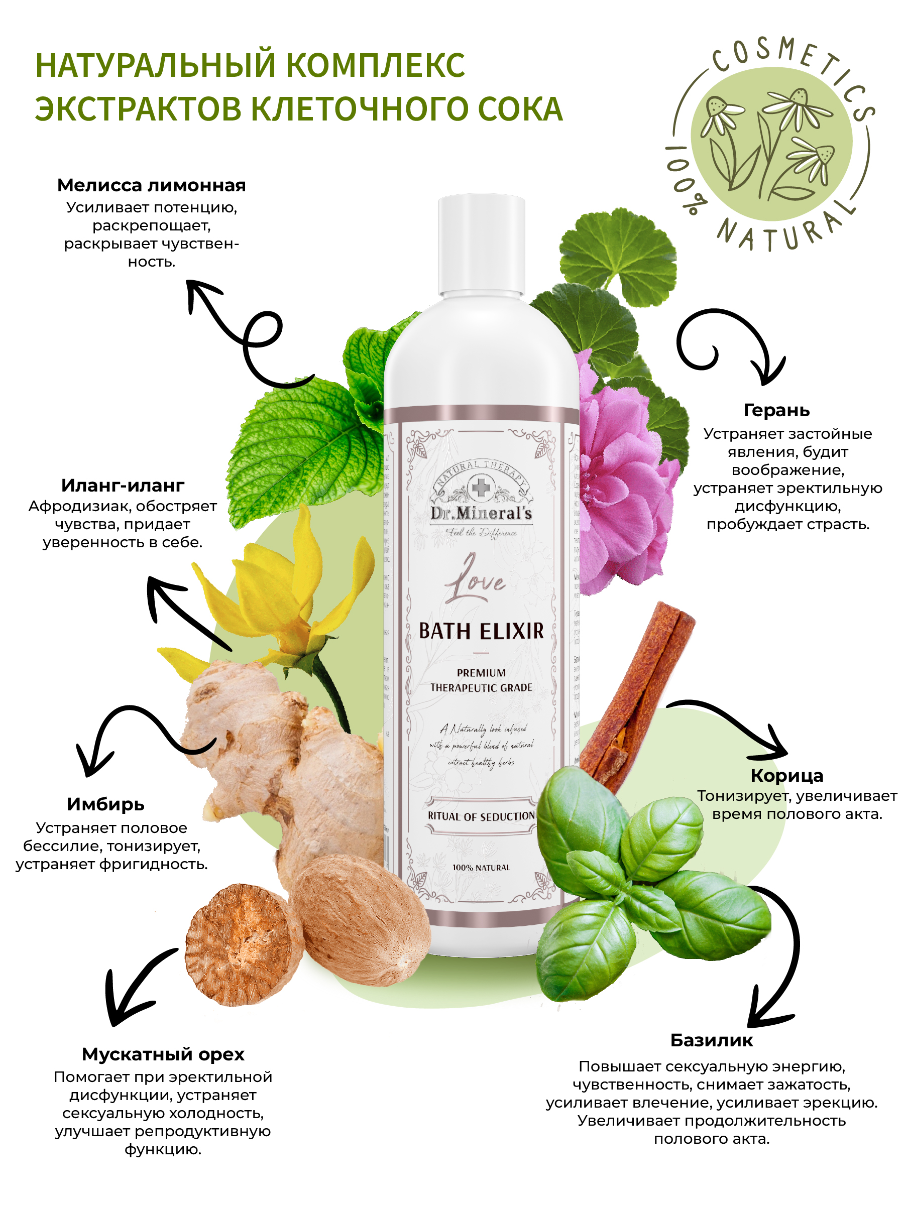 Экстракт Dr.Minerals 250 мл - фото 7