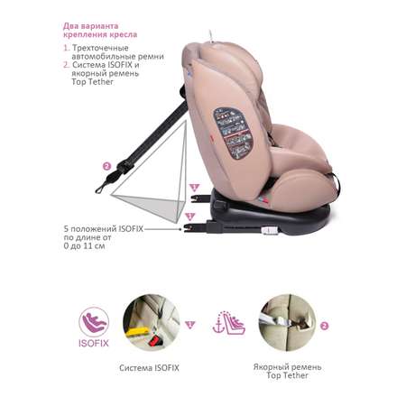 Автокресло BabyCare Shelter Isofix 0+/1/2/3 (0-36 кг)