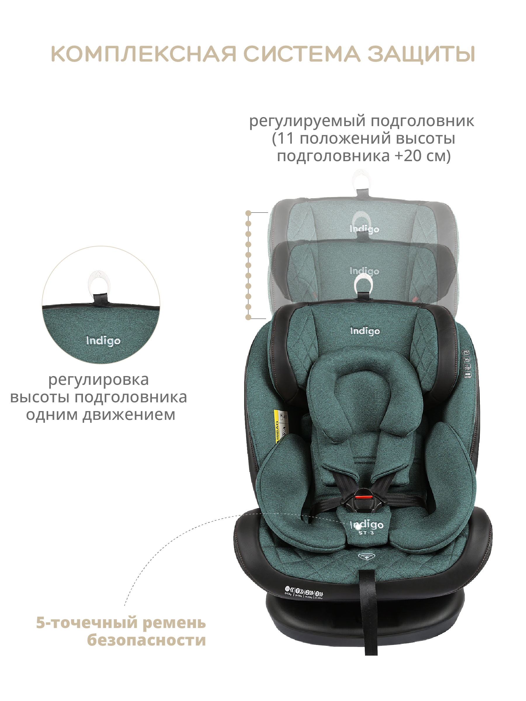 Автокресло Indigo Aero Isofix 0+/1/2/3 (0-36 кг) - фото 8