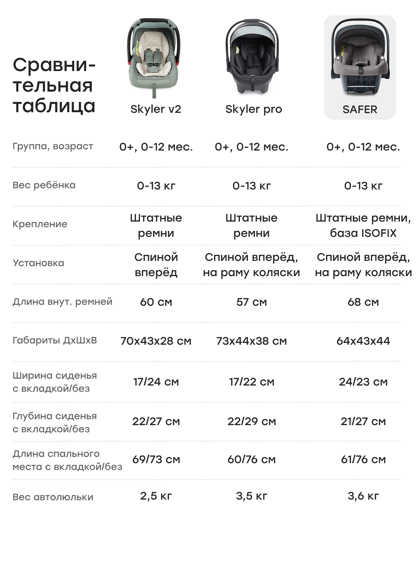 Автокресло Happy Baby SAFER 0 (0 -13 кг) бежевый - фото 17