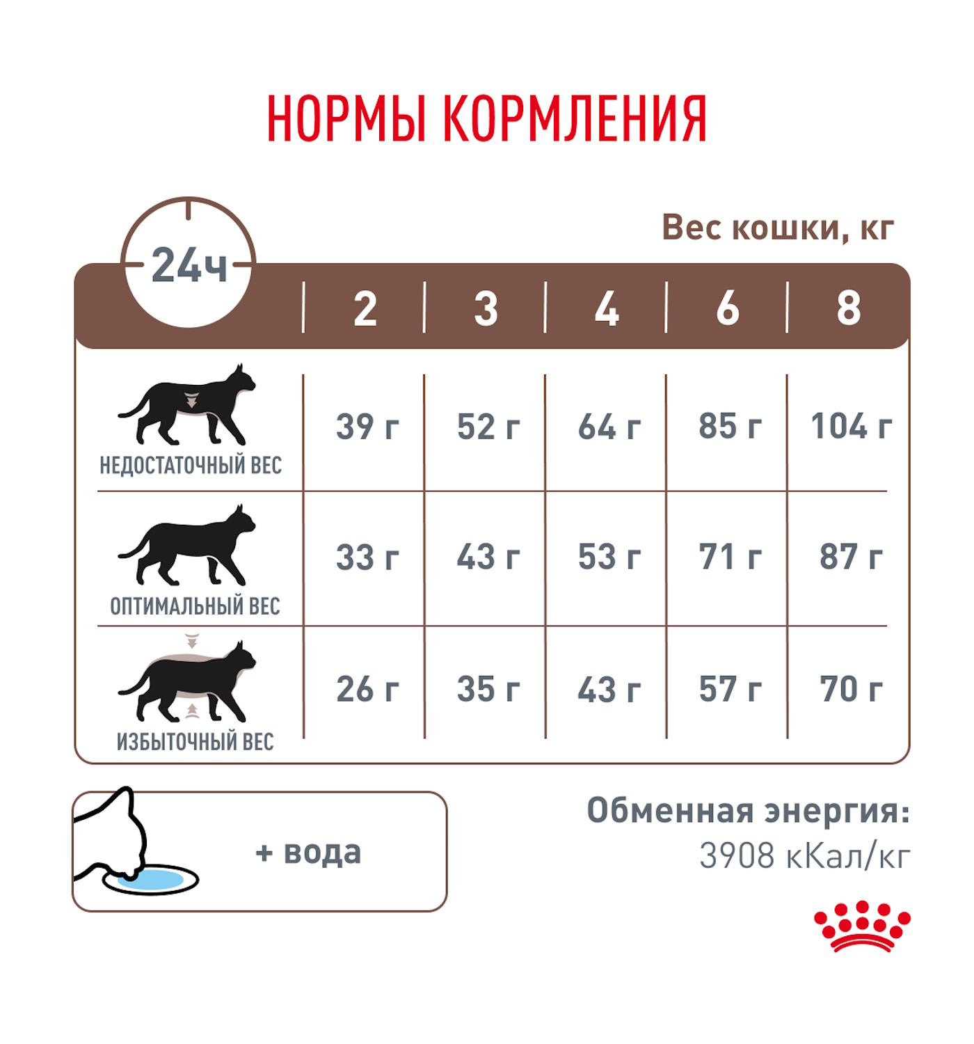 Корм для кошек ROYAL CANIN Fibre Response FR31 при запоре 2кг - фото 7