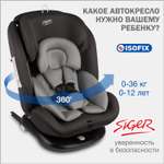 Автокресло SIGER 0+/1/2/3 (0-36 кг)