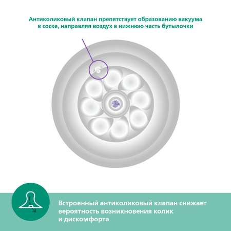 Бутылочка Philips Avent Natural 240 мл