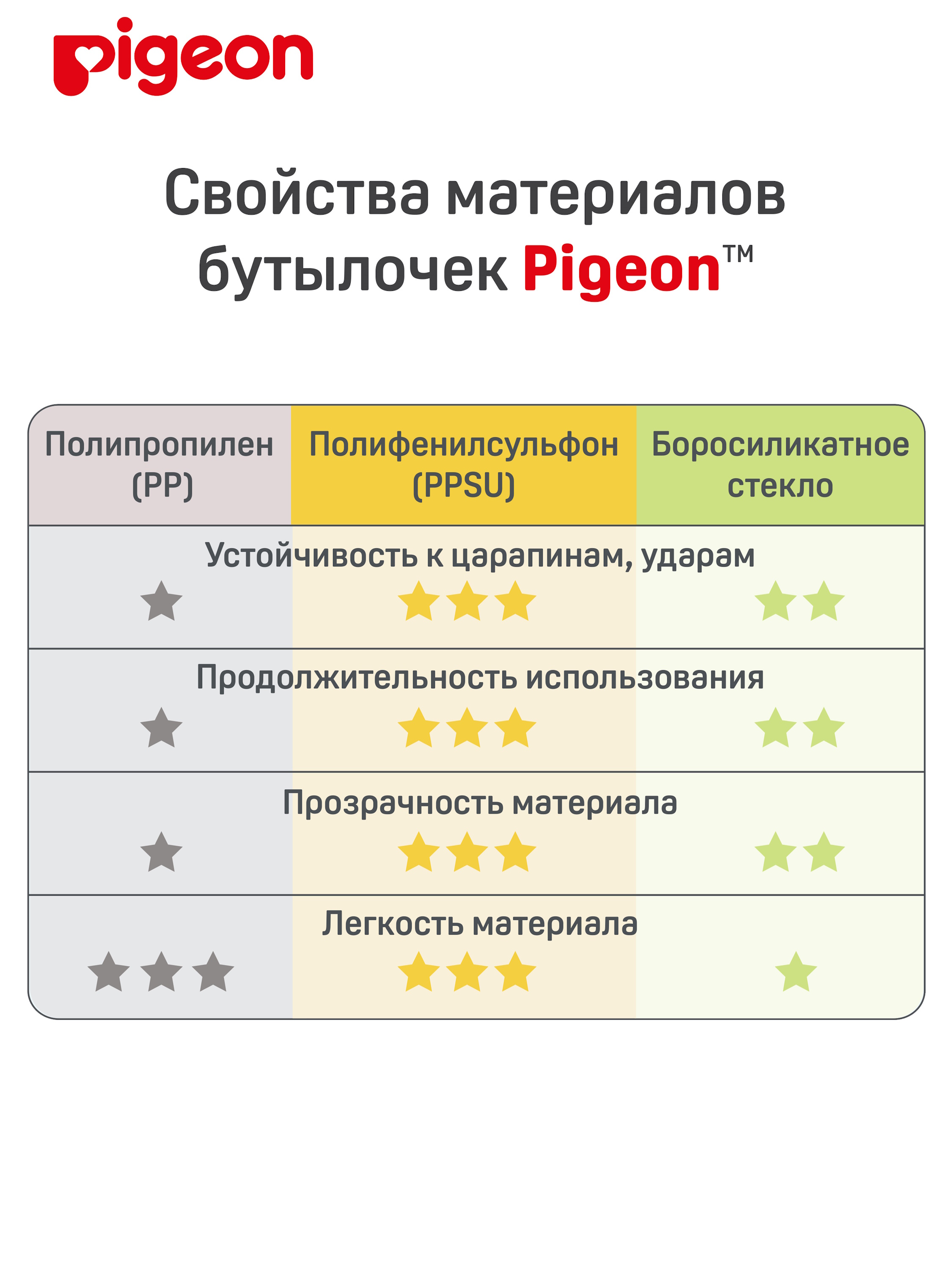 Бутылочка Pigeon 240 мл - фото 9